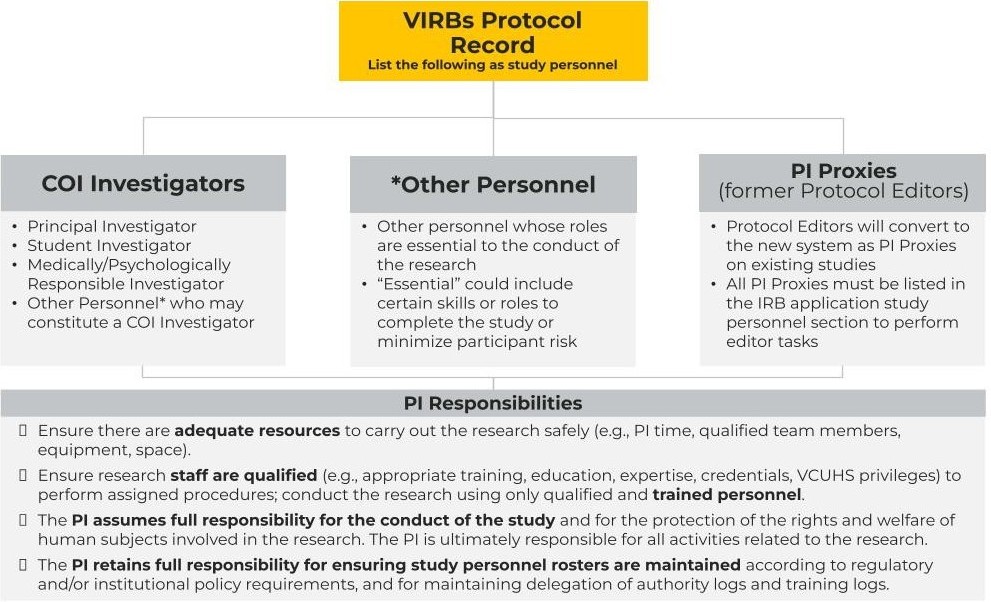 VIRBs study team listing