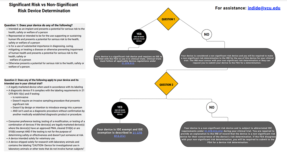 Significant vs non significant risk